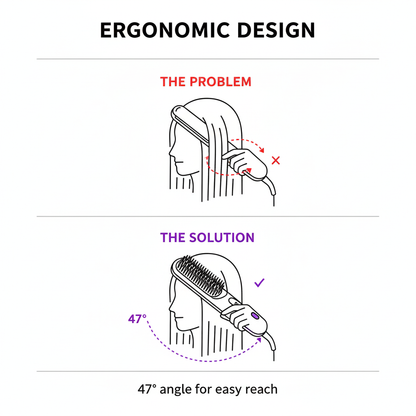 Lixora GoBrush Pro -  The Short Hair Specialist