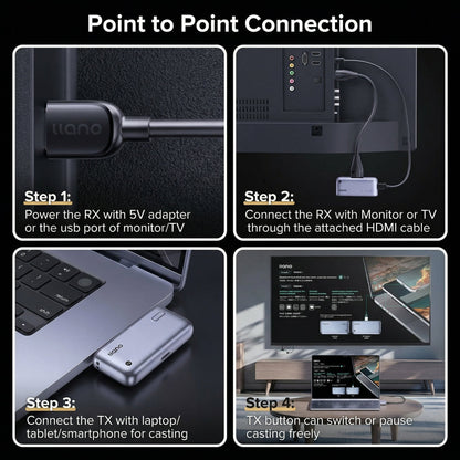 LLano™ Wireless Display Dongle