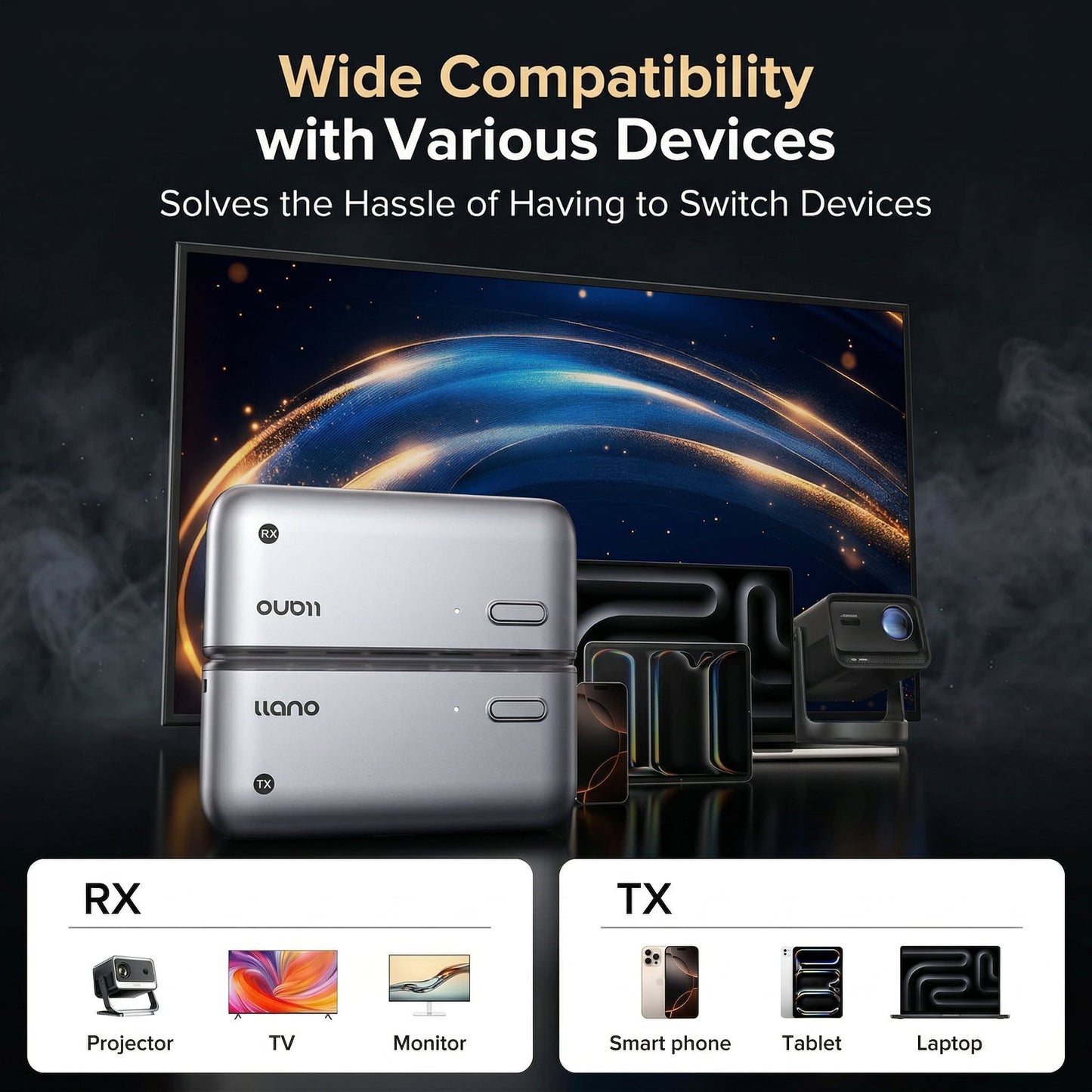 LLano™ Wireless Display Dongle